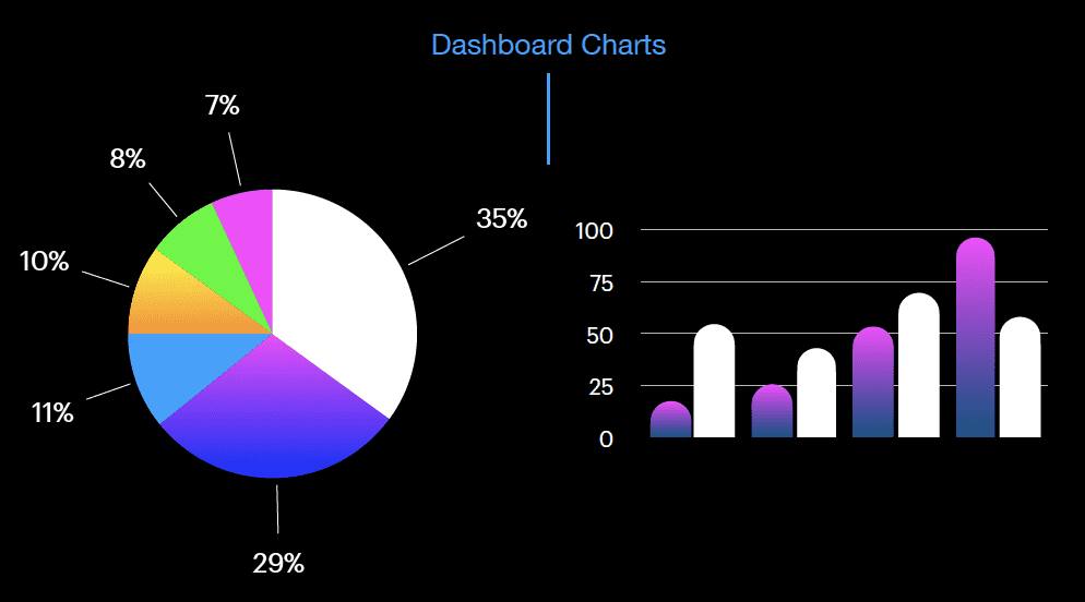 DME / HME Providers Reporting